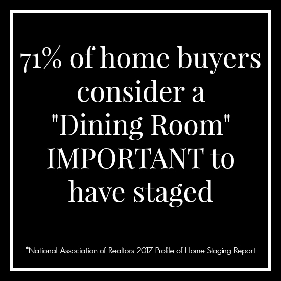 NAR 2017 Home Staging Statistic
