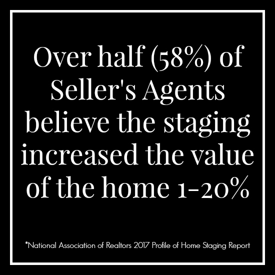 NAR 2017 Home Staging Statistic
